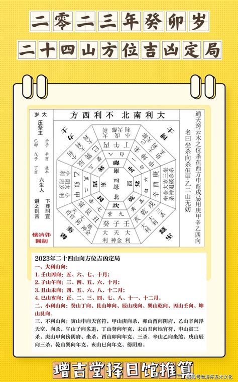 2023年煞方|2023兔年九宫飞星方位图详解